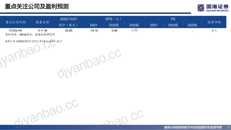 45-【国海证券】短视频电商专题报告:GMV和货币化率长期天花板和增长逻辑探讨 第3页