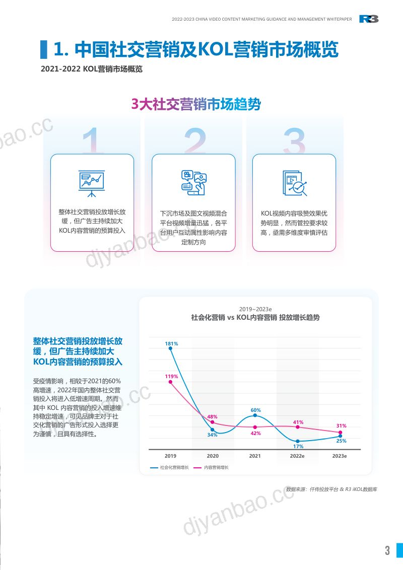 6-【胜三】2022-2023中国视频KOL营销及管理白皮书 第3页