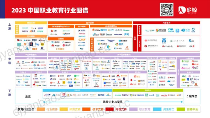 【多鲸】2023中国职业教育行业发展趋势报告 第2页