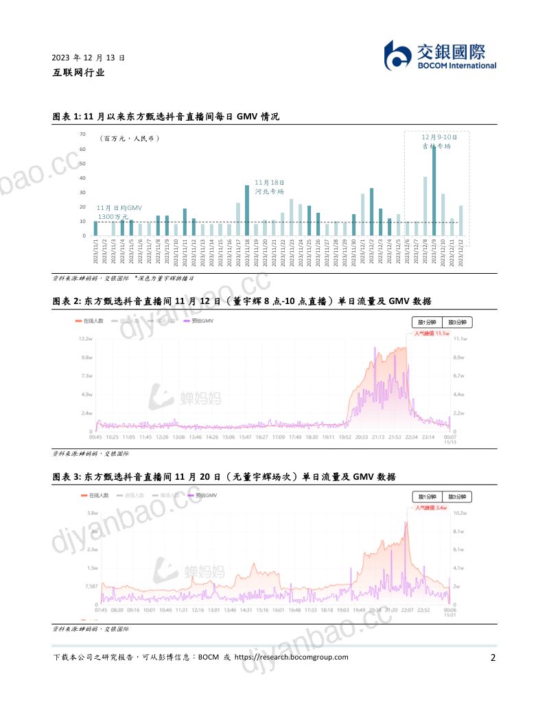 3-【交银国际】互联网行业:直播电商KOL事件影响分析,东方甄选vs.高途佳品 第2页
