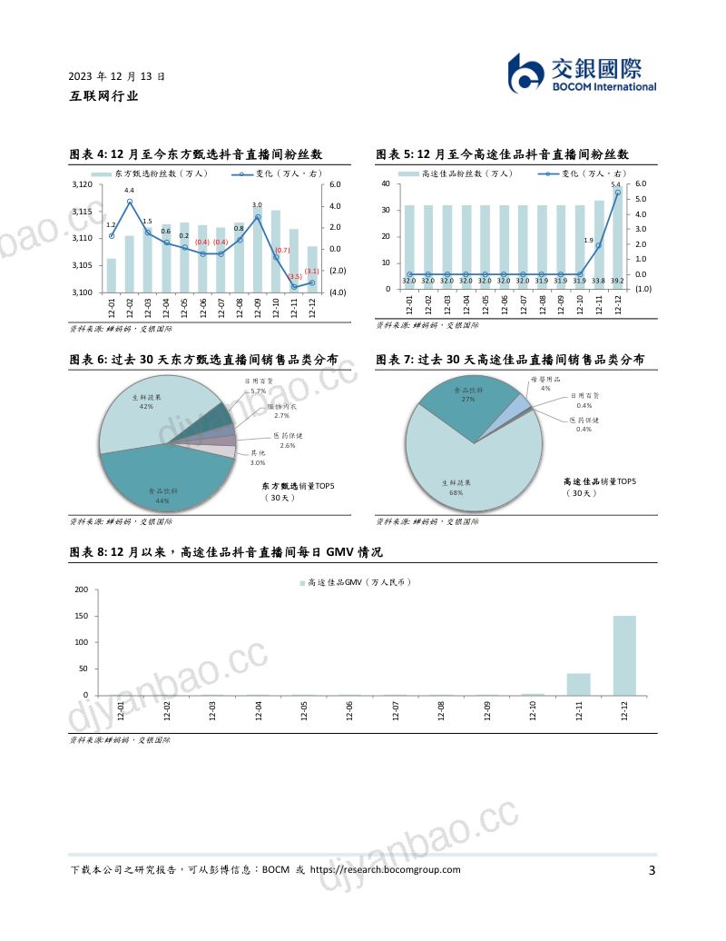 3-【交银国际】互联网行业:直播电商KOL事件影响分析,东方甄选vs.高途佳品 第3页