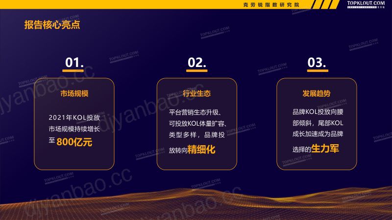 26-【克劳锐】2021-2022广告主KOL营销市场盘点及趋势预测 第2页