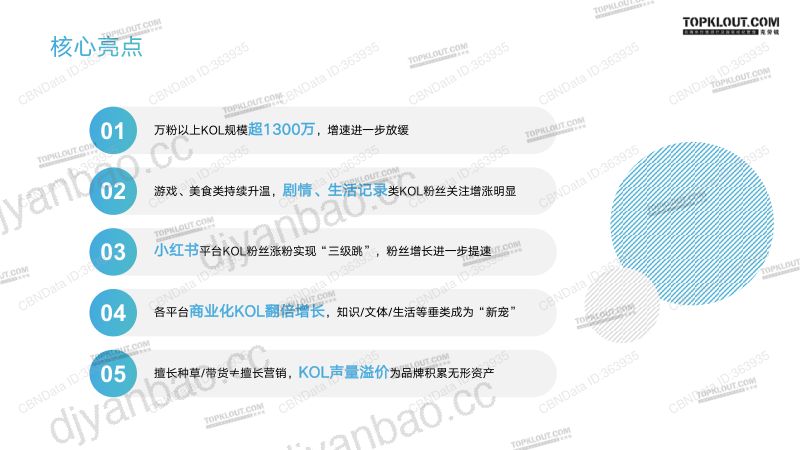17-【克劳锐指数研究所】2022年KOL发展报告:指站之“商” 第2页