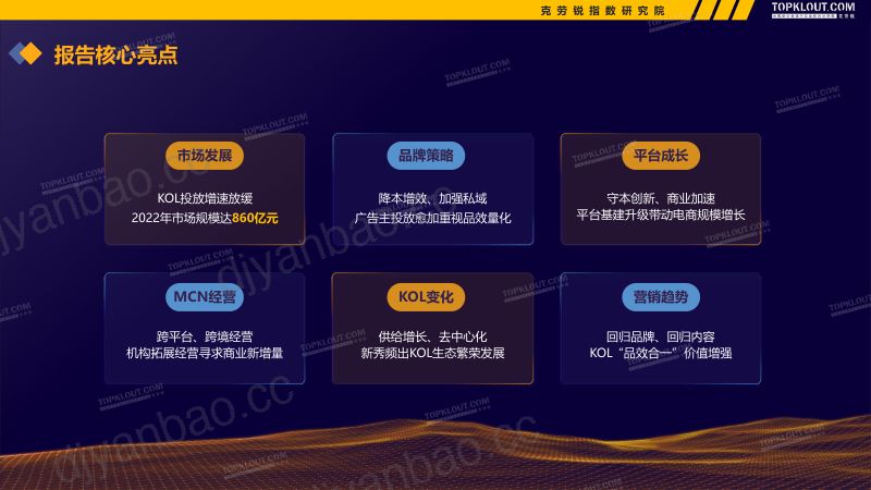 12-【克劳锐】20222023广告主KOL营销市场盘点及趋势预测 第2页