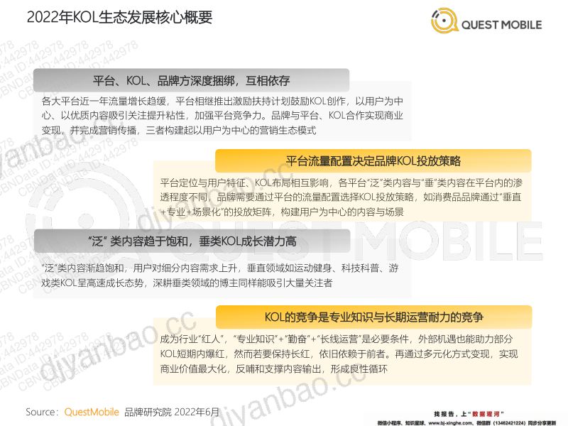 22-【QuestMobile】2022年跨平台KOL生态研究 第3页