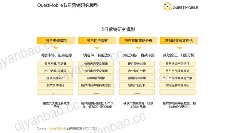 13-【QuestMobile】2023年节日营销洞察报告 第3页
