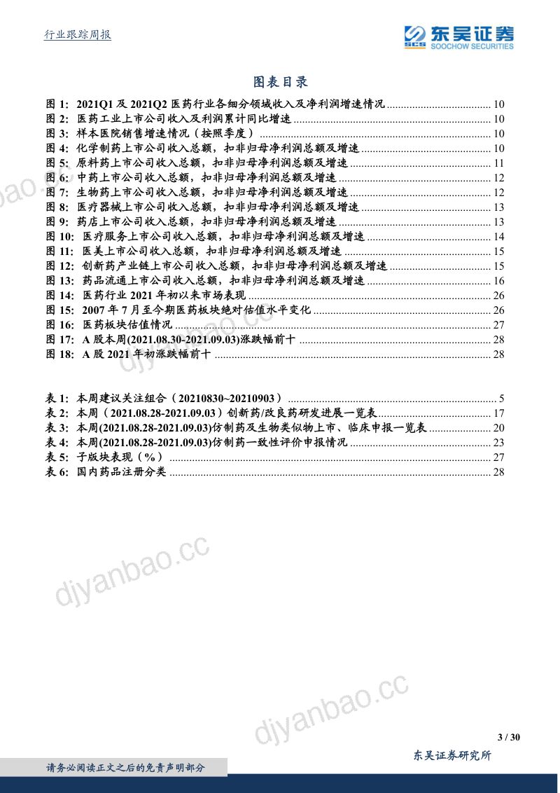 【东吴证券】医药生物行业:医药分化加剧,CXO仍皇冠明珠 第3页