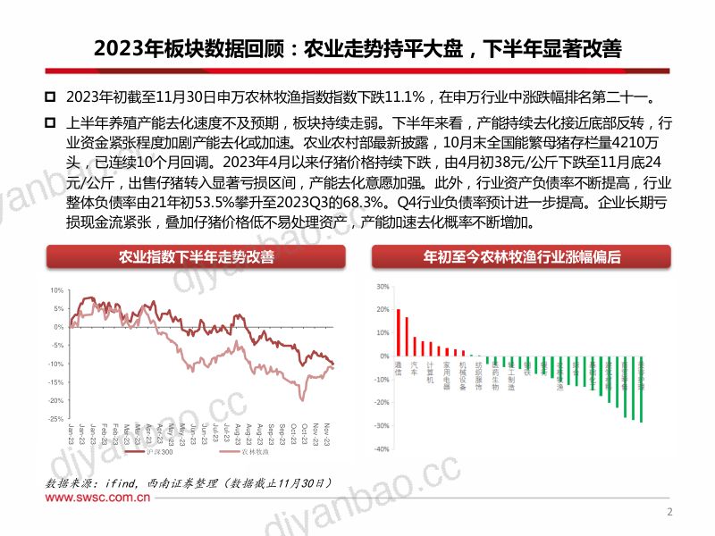 【西南证券】农林牧渔行业2024年投资策略：产能去化进行时，养殖产业链反转突破 第3页