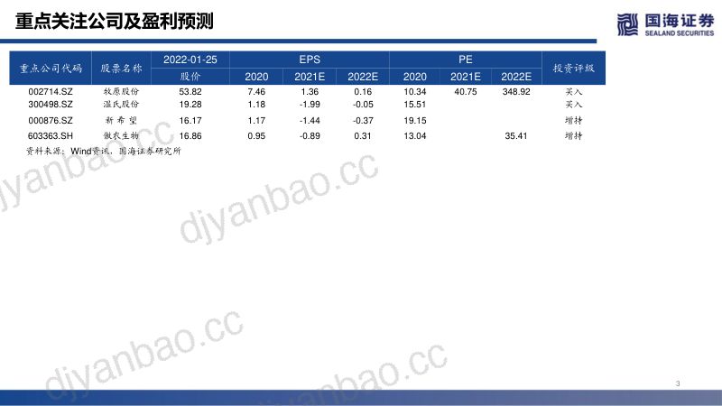 【国海证券】农林牧渔行业生猪系列研究之二:2018年以来的猪周期复盘 第3页