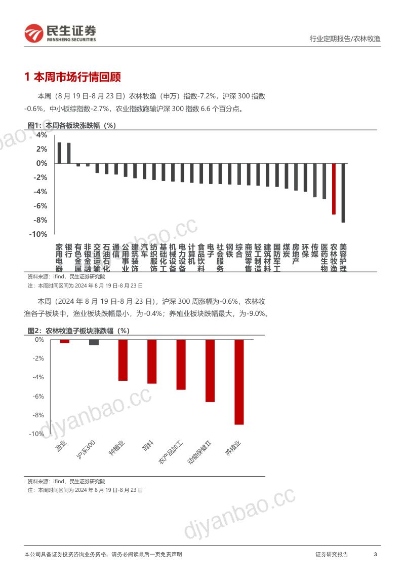【民生证券】猪价延续高景气区间震荡,静待后周期正向传导 第3页