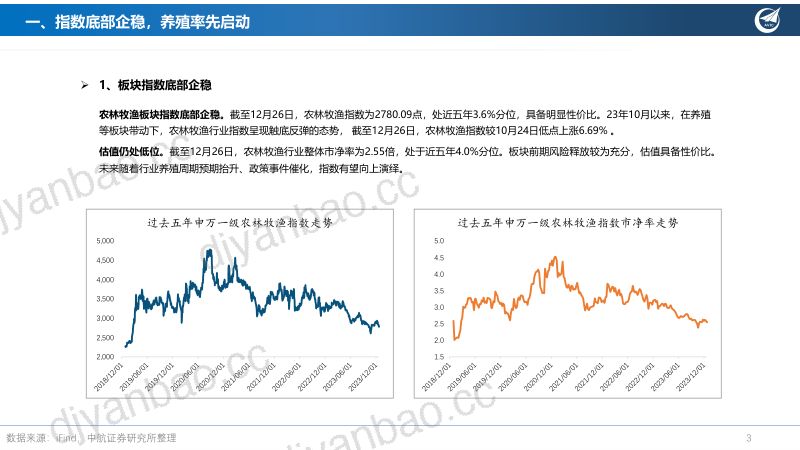 【中航证券】2024年农林牧渔行业年度策略:养殖链条动力强劲,种业振兴趋势不改 第3页