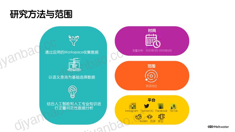 76-【融文】品牌ESG的营销洞察报告 第3页