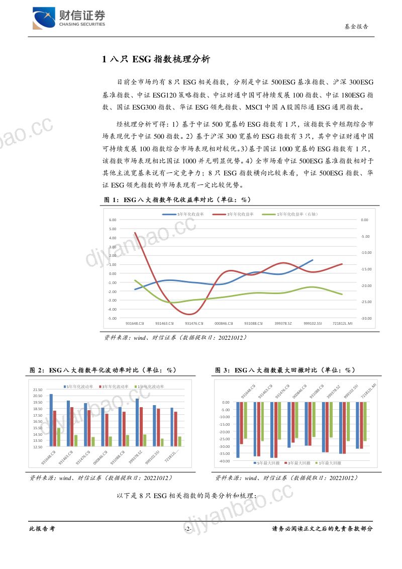66-【财信证券】ESG责任投资系列报告四：八只ESG指数梳理分析 第2页
