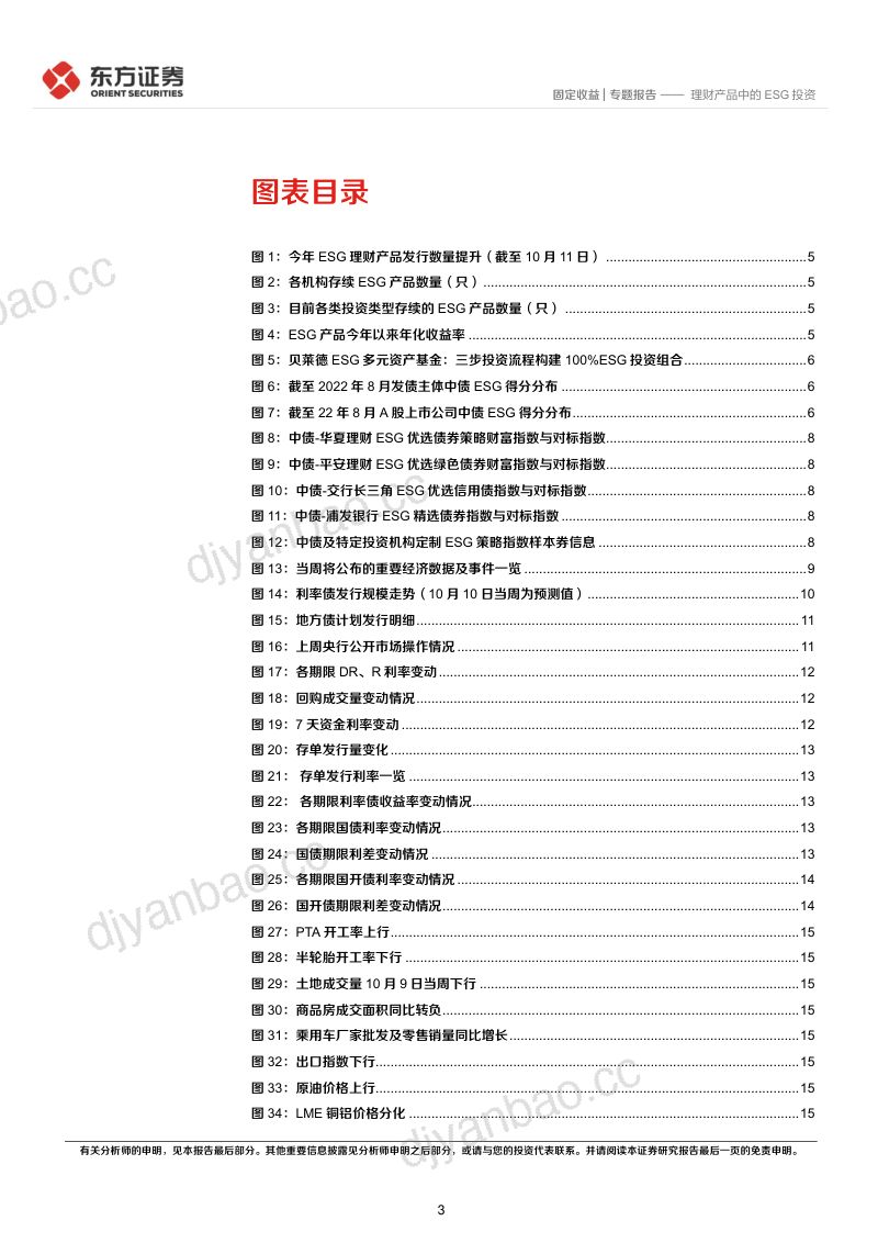 67-【东方证券】理财产品中的ESG投资 第3页