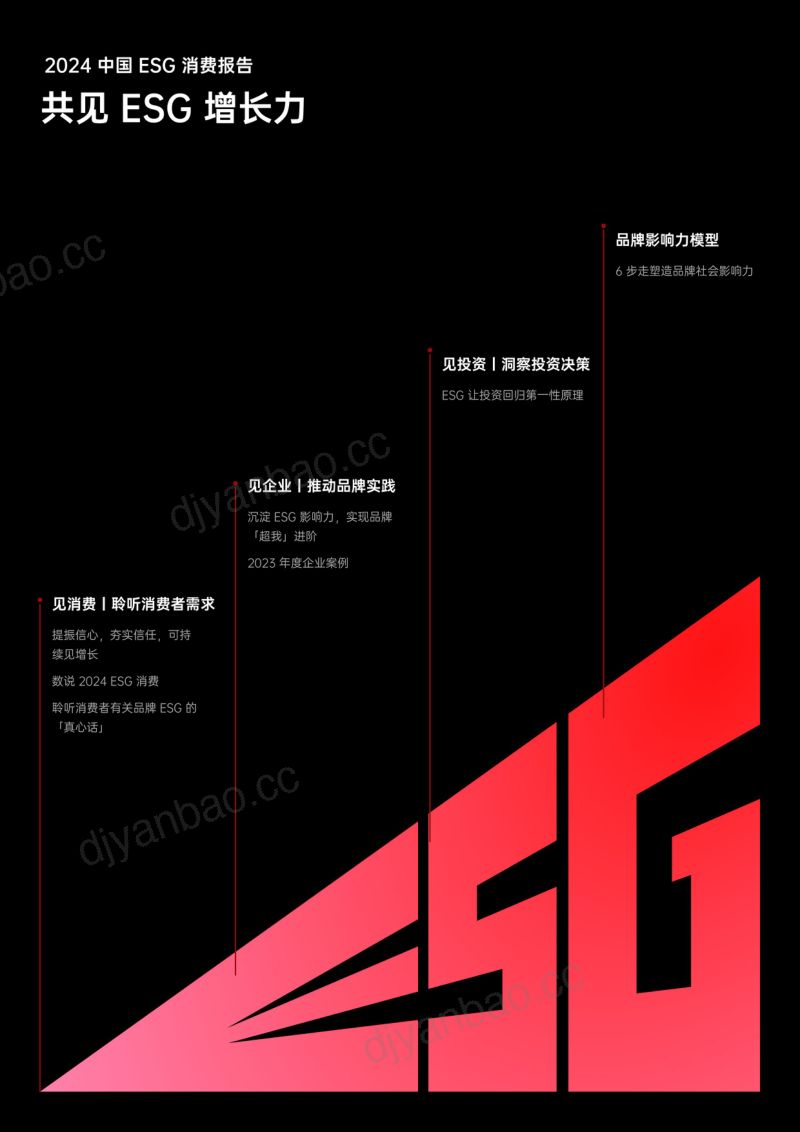4-【MKTforGOOD】2024中国ESG消费报告 第3页