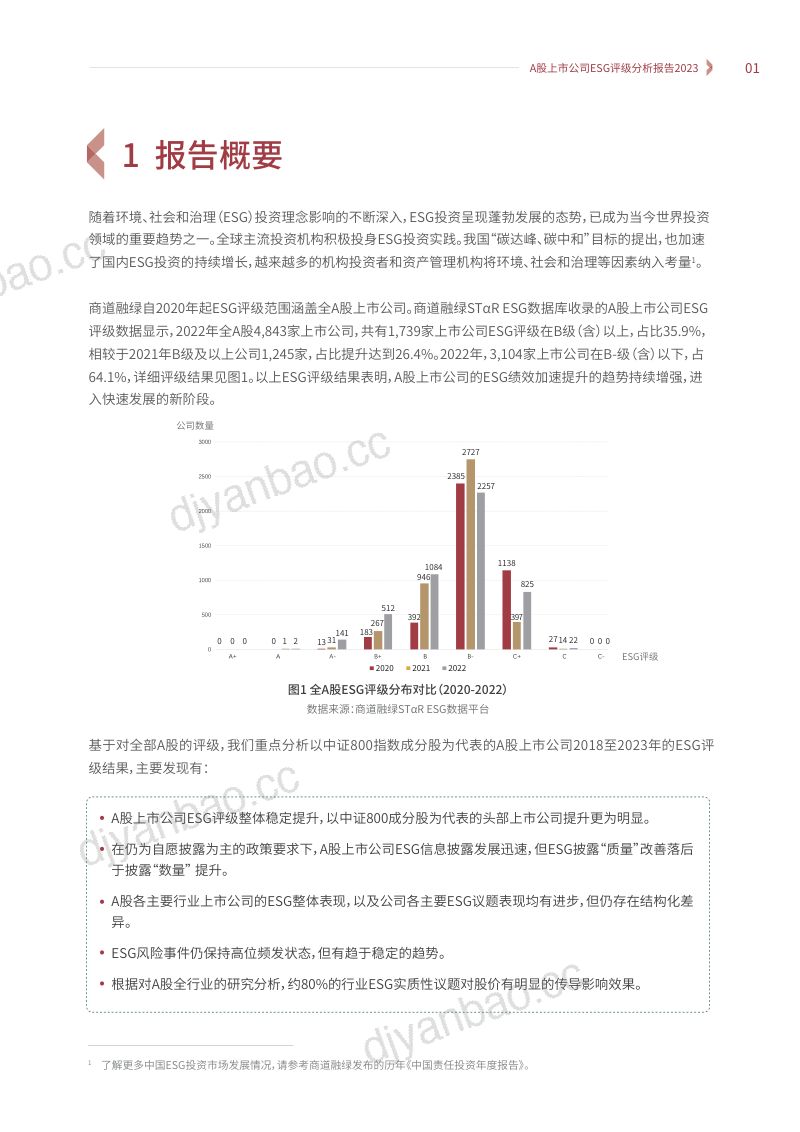 23-【商道融绿】A股上市公司ESG评级分析报告2023 第3页