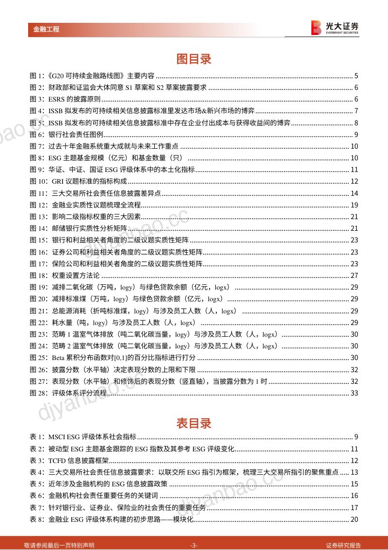 35-【光大证券】ESG系列研究之四:构建金融行业ESG评级体系,议题选择、权重设置如何更具子行业可比性? 第3页