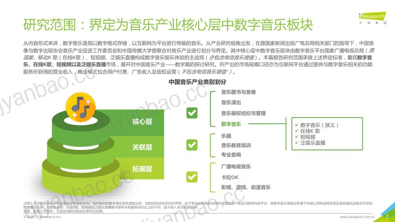 【艾瑞】2020年中国音乐产业发展研究报告——数字篇 第2页