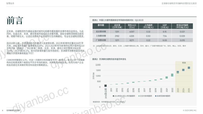 【世邦魏理仕】京津廊仓储物流市场:解构供需的区位差异 第3页