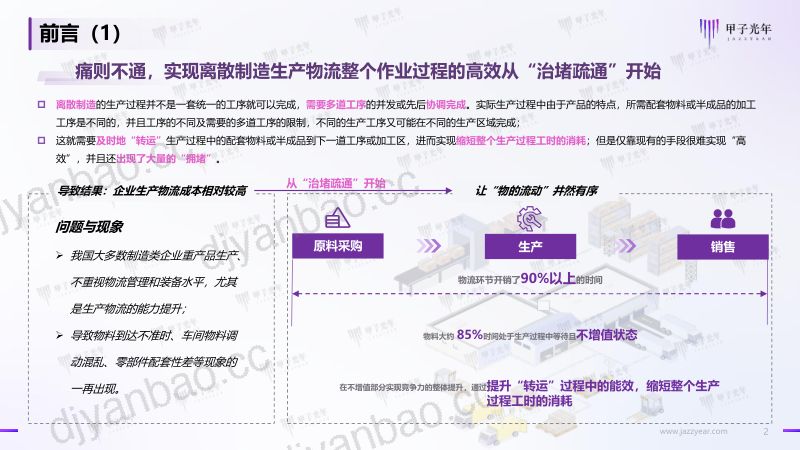 【甲子光年】制造业企业物流“智”动化——驱动现代制造新模式的落地体系不栓塞 第2页