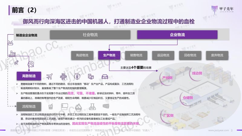 【甲子光年】制造业企业物流“智”动化——驱动现代制造新模式的落地体系不栓塞 第3页