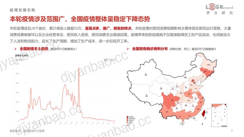 【罗戈研究】2022疫情对供应链物流发展的影响 第3页