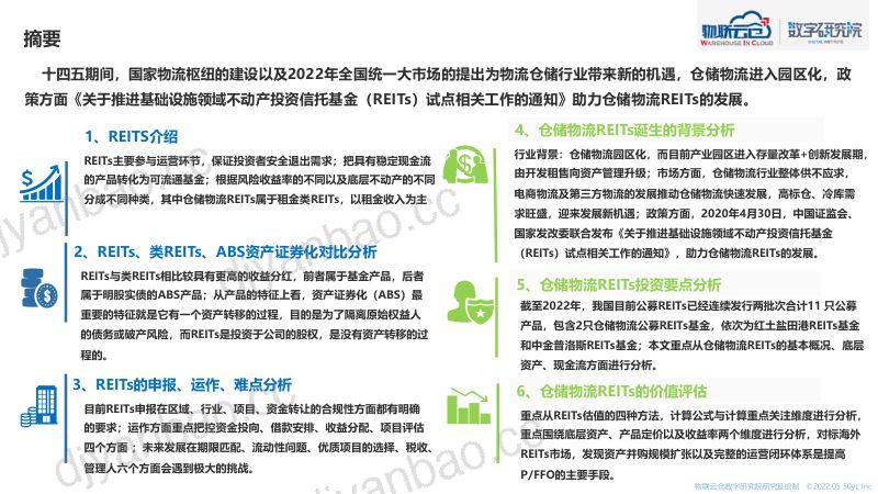 【物联云仓数字研究院】仓储物流行业REITs研究报告 第2页