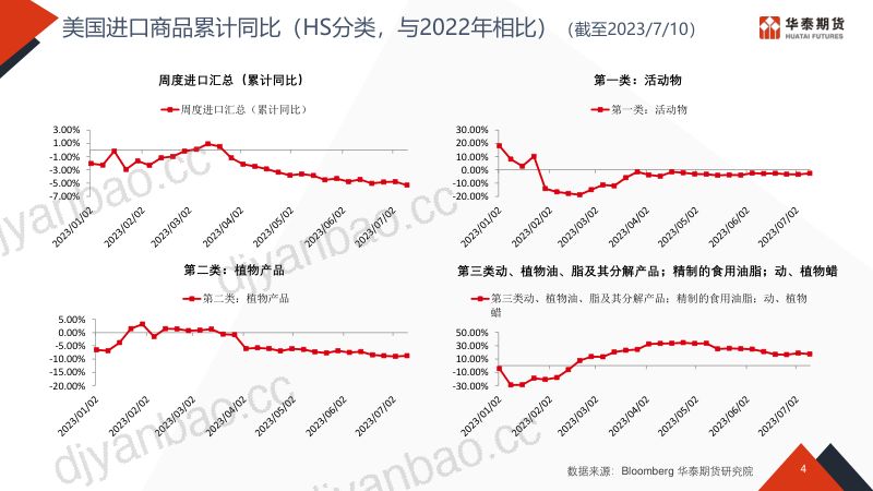 【华泰期货】物流看世界2 第3页