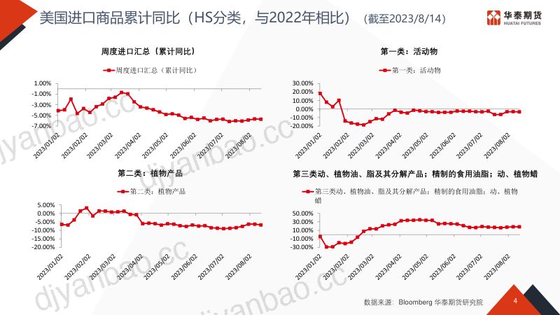 【华泰期货】物流看世界1 第3页