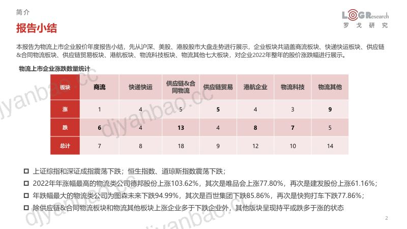 【罗戈研究】物流市值年度观察报告（2022） 第2页