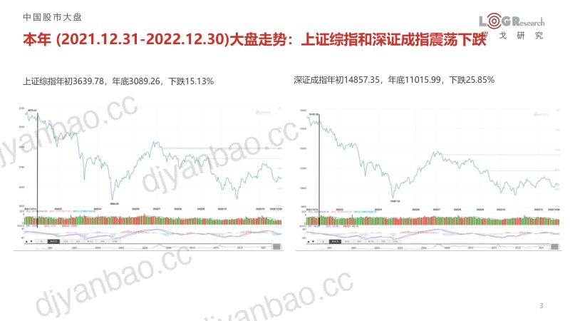 【罗戈研究】物流市值年度观察报告（2022） 第3页