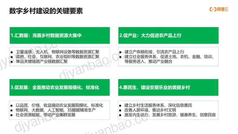 20-【阿里巴巴】乡村振兴数字乡村解决方案 第3页