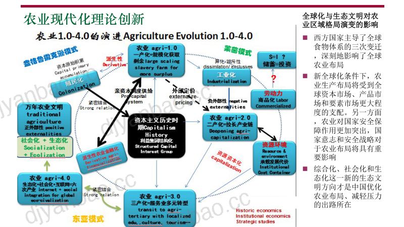 38-【温铁军科研团队】农业4.0与乡村振兴战略研究报告 第3页
