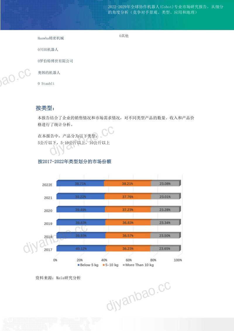 78-【MAIA】2022-2029年全球协作机器人市场研究报告(2022年) 第3页