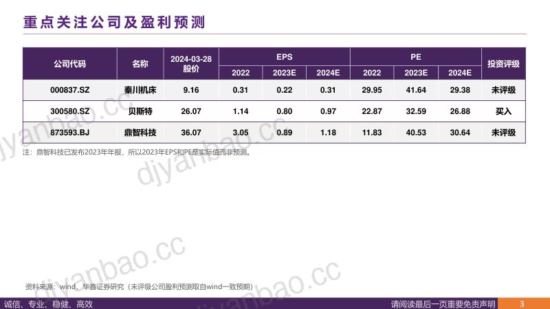 9-【华鑫证券】行星滚柱丝杠——高精技术集成之作,人形机器人线性关节 第3页