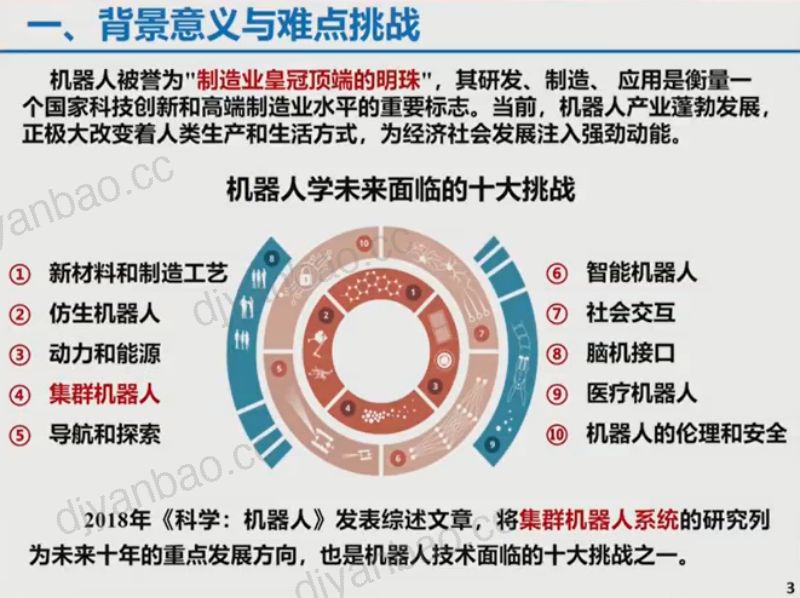 37-【湖南大学】2023年世界机器人大会报告:集群机器人协同制造 技术应用及发展趋势 第3页