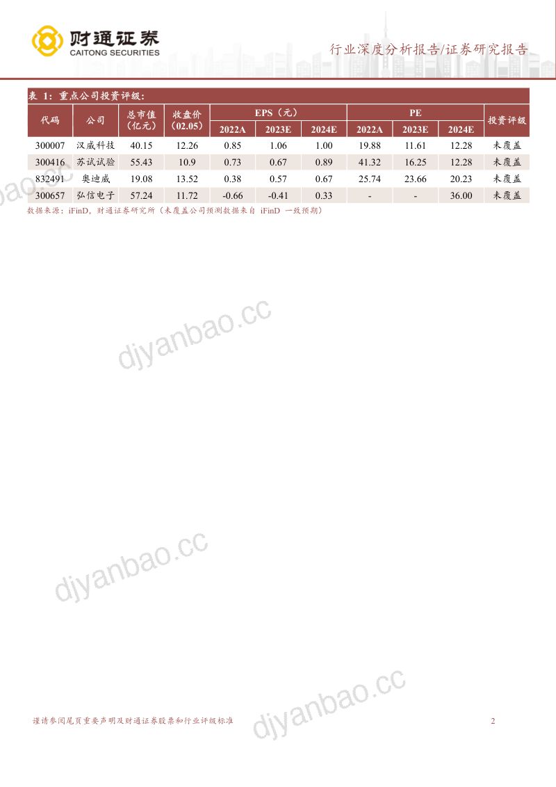 109-【财通证券】电子皮肤行业深度研究报告：赋予机器人柔性触觉，提升精细化感知能力 第2页