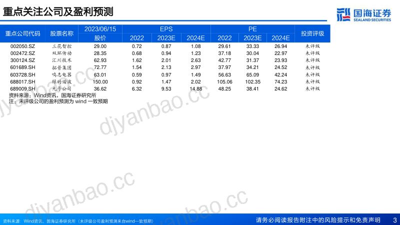 117-【国海证券】电力设备：特斯拉人形机器人行业报告：电动化与智能化的世纪浪潮，孕育科技革命的宏伟赛道 第3页