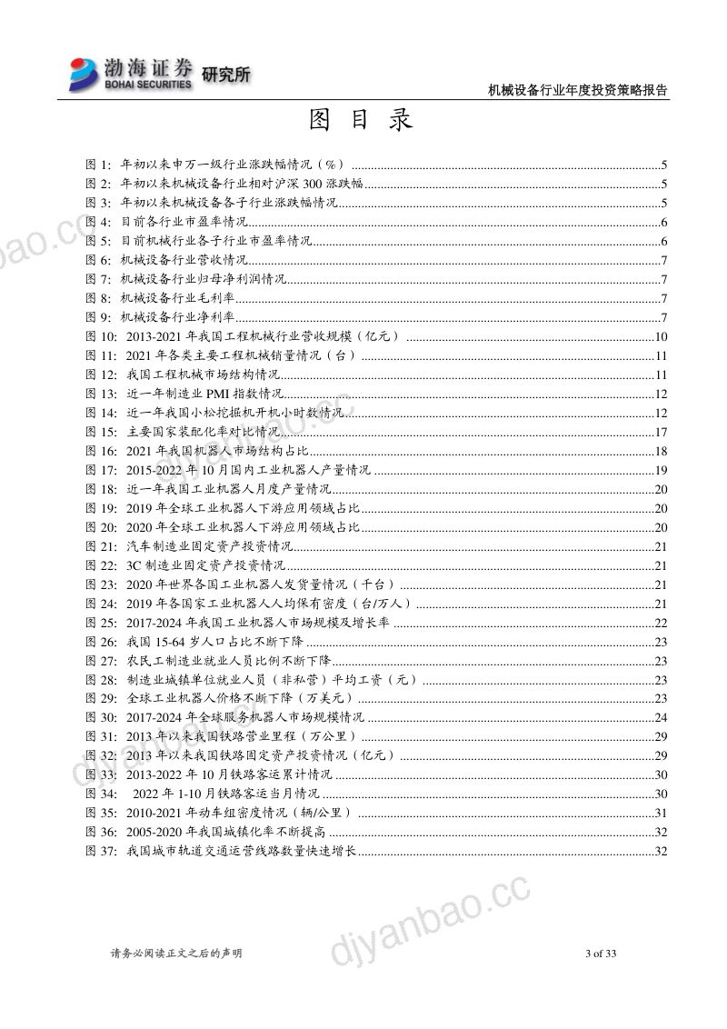 119-【渤海证券】机械设备行业2023年度投资策略报告:工程机械预期回暖,关注人形机器人投资机会 第3页