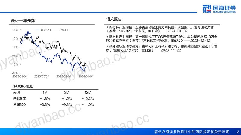 121-【国海证券】碳纤维行业深度报告之三:底部渐现,航空航天和机器人有望成需求热点 第2页