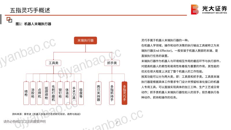 15-【光大证券】人形机器人专题(一):经典五指灵巧手拆机:航空航天篇 第3页