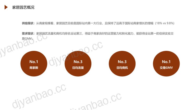 【阿里巴巴】家居园艺核心品类趋势解读(2022年8月) 第2页