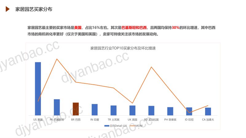 【阿里巴巴】家居园艺核心品类趋势解读(2022年8月) 第3页