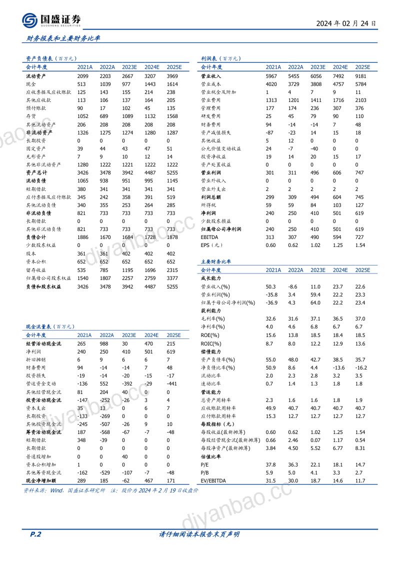 【国盛证券】致欧科技：品牌领先，数字化全链赋能，跨境家居龙头成长可期 第2页