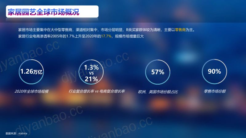 【阿里巴巴】家居园艺重点类目趋势分析（2022年9月） 第3页