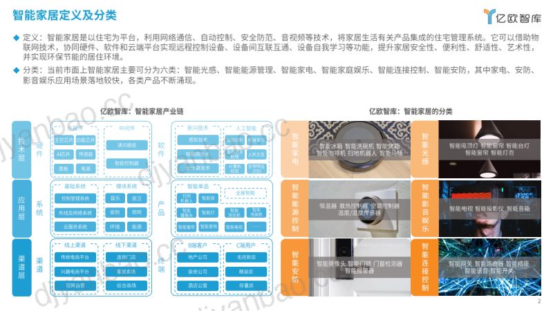 【亿欧智库】2024智能家居行业创新发展与前景展望研究报告(烽火研报www.fhyanbao.com) 第2页