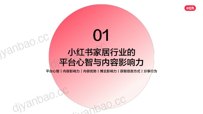 【其他方案】小红书:2023年小红书家居行业用户研究报告(烽火研报www.fhyanbao.com) 第3页