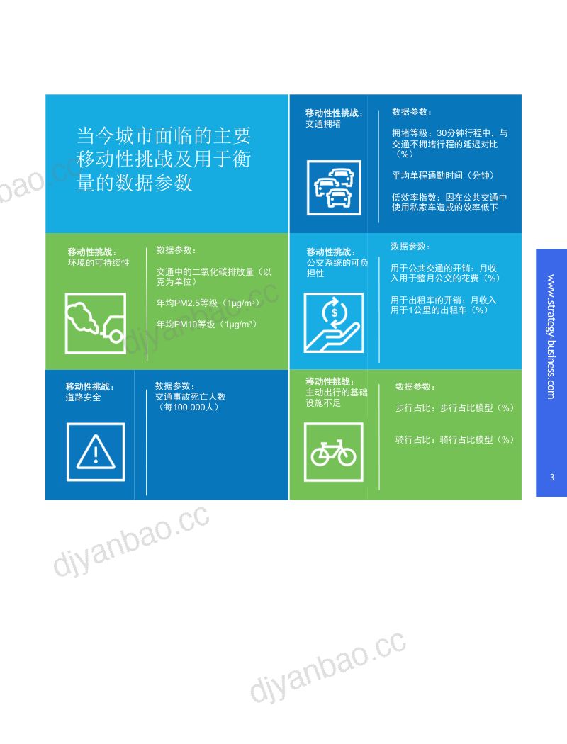 【普华永道】智慧城市：移动生态系统引领未来可持续发展 第3页
