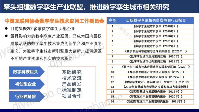 【中国信通院】智慧城市实现数字挛生须过四道关 第3页
