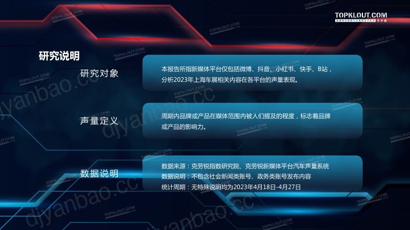 7-【克劳锐】2023年上海车展声量数据报告 第2页